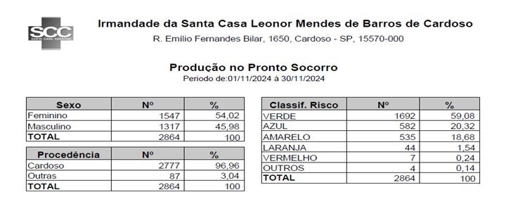 Download do arquivo